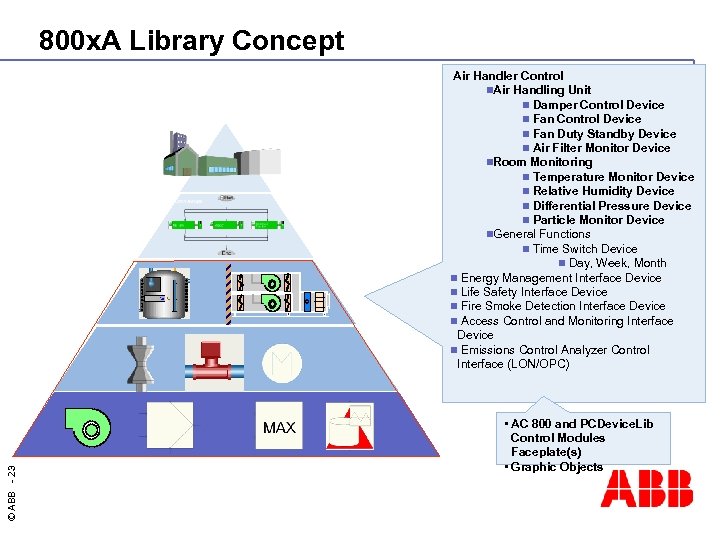 800 x. A Library Concept © ABB - 23 Air Handler Control n. Air