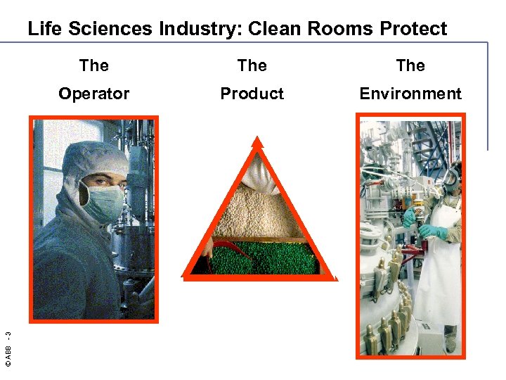 Life Sciences Industry: Clean Rooms Protect The Operator © ABB - 3 The Product