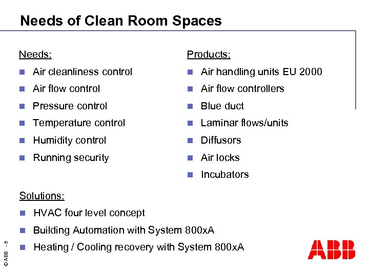Needs of Clean Room Spaces Needs: Products: n Air cleanliness control n Air handling