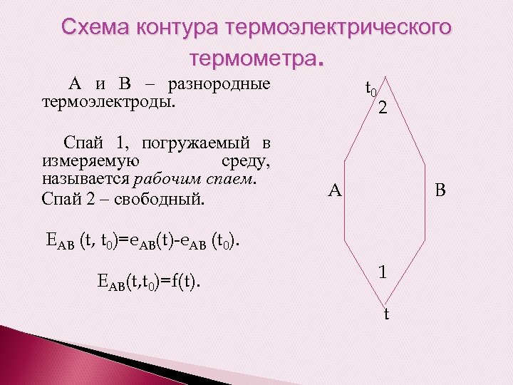 Схема контура термоэлектрического термометра. А и В – разнородные термоэлектроды. Спай 1, погружаемый в