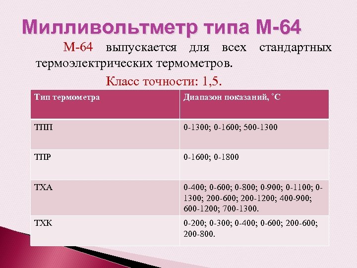 Милливольтметр типа М-64 выпускается для всех стандартных термоэлектрических термометров. Класс точности: 1, 5. Тип