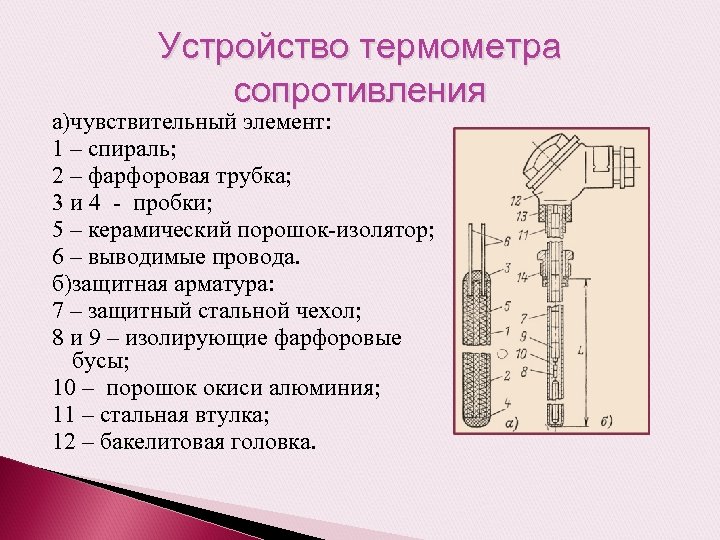 Устройство термометра сопротивления а)чувствительный элемент: 1 – спираль; 2 – фарфоровая трубка; 3 и