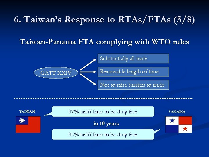 6. Taiwan’s Response to RTAs/FTAs (5/8) Taiwan-Panama FTA complying with WTO rules Substantially all