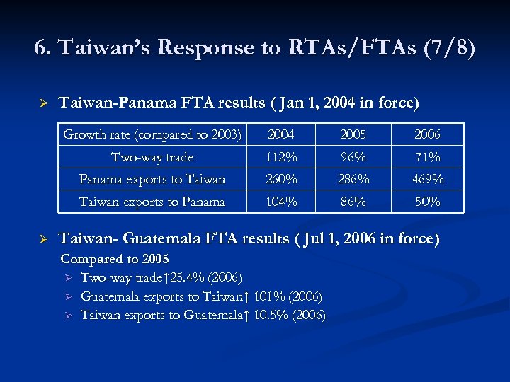 6. Taiwan’s Response to RTAs/FTAs (7/8) Ø Taiwan-Panama FTA results ( Jan 1, 2004