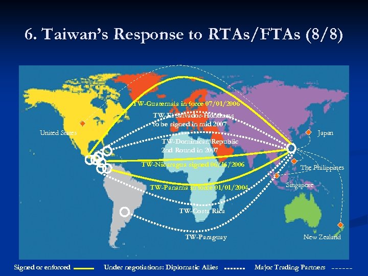 6. Taiwan’s Response to RTAs/FTAs (8/8) TW-Guatemala in force 07/01/2006 TW-El Salvador-Honduras to be