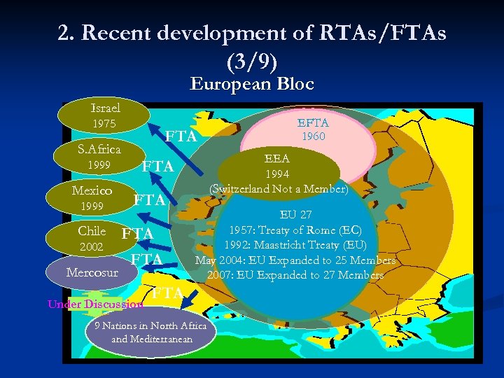 2. Recent development of RTAs/FTAs (3/9) European Bloc Israel 1975 S. Africa 1999 Mexico