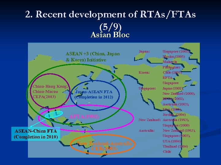 2. Recent development of RTAs/FTAs (5/9) Asian Bloc ASEAN +3 (China, Japan & Korea)