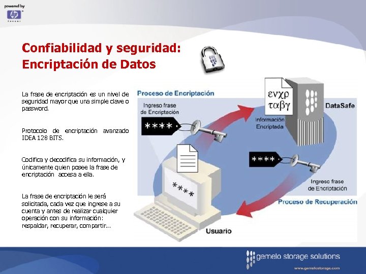 Confiabilidad y seguridad: Encriptación de Datos La frase de encriptación es un nivel de