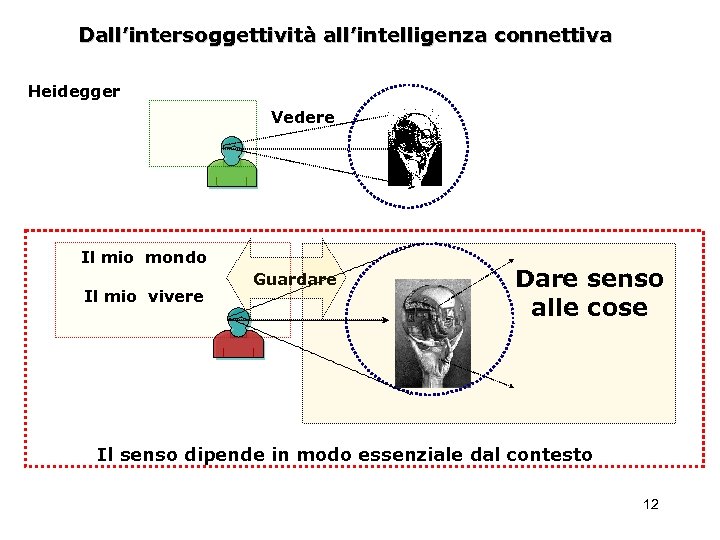 Dall’intersoggettività all’intelligenza connettiva Heidegger Vedere Il mio mondo Il mio vivere Guardare Dare senso