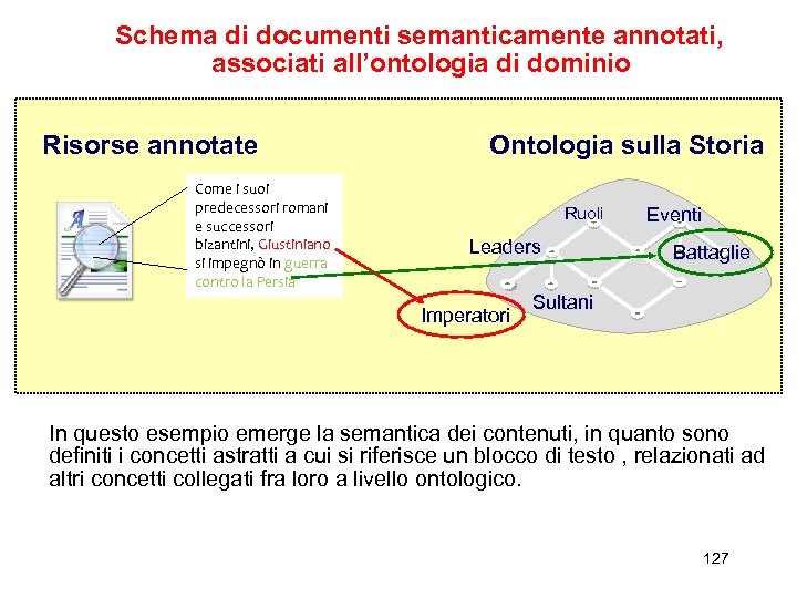 Schema di documenti semanticamente annotati, associati all’ontologia di dominio Risorse annotate Come i suoi