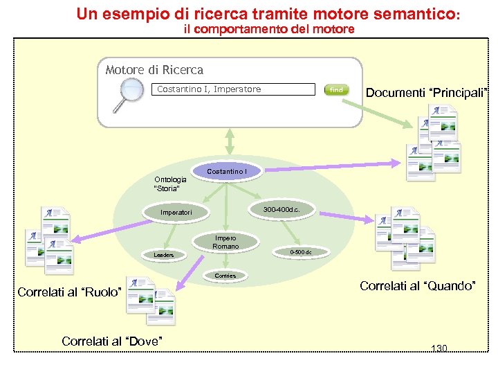 Un esempio di ricerca tramite motore semantico: il comportamento del motore Motore di Ricerca