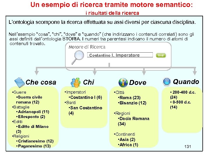 Un esempio di ricerca tramite motore semantico: i risultati della ricerca L’ontologia scompone la