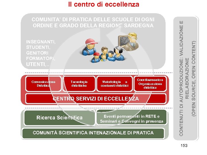 COMUNITA’ DI PRATICA DELLE SCUOLE DI OGNI ORDINE E GRADO DELLA REGIONE SARDEGNA INSEGNANTI,