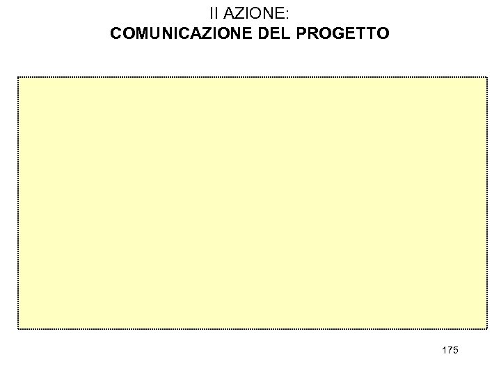 II AZIONE: COMUNICAZIONE DEL PROGETTO 175 