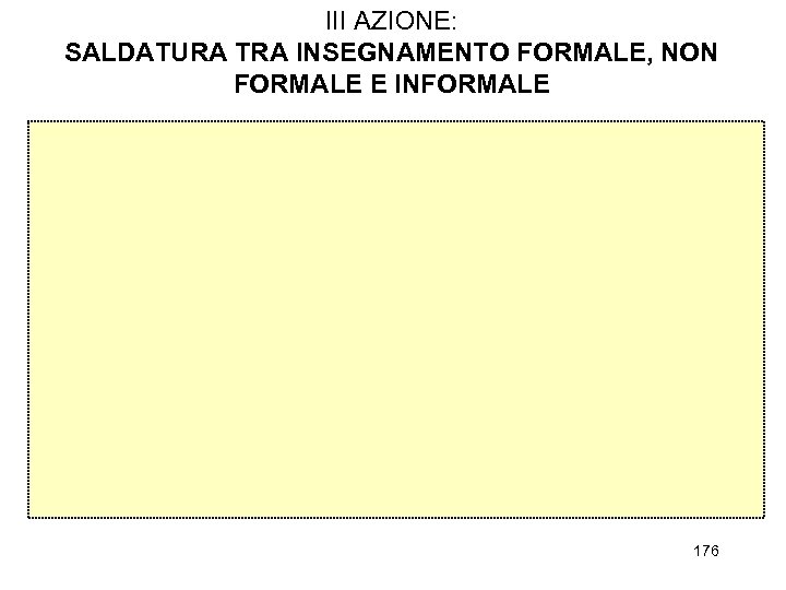 III AZIONE: SALDATURA TRA INSEGNAMENTO FORMALE, NON FORMALE E INFORMALE 176 