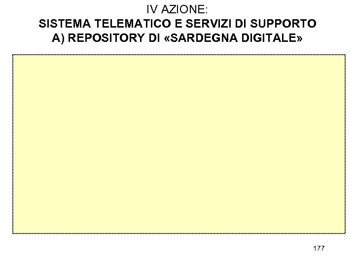 IV AZIONE: SISTEMA TELEMATICO E SERVIZI DI SUPPORTO A) REPOSITORY DI «SARDEGNA DIGITALE» 177