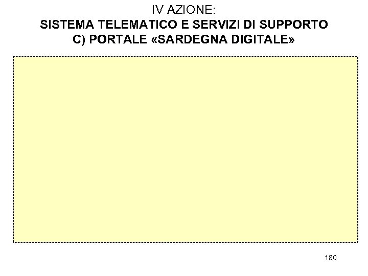 IV AZIONE: SISTEMA TELEMATICO E SERVIZI DI SUPPORTO C) PORTALE «SARDEGNA DIGITALE» 180 