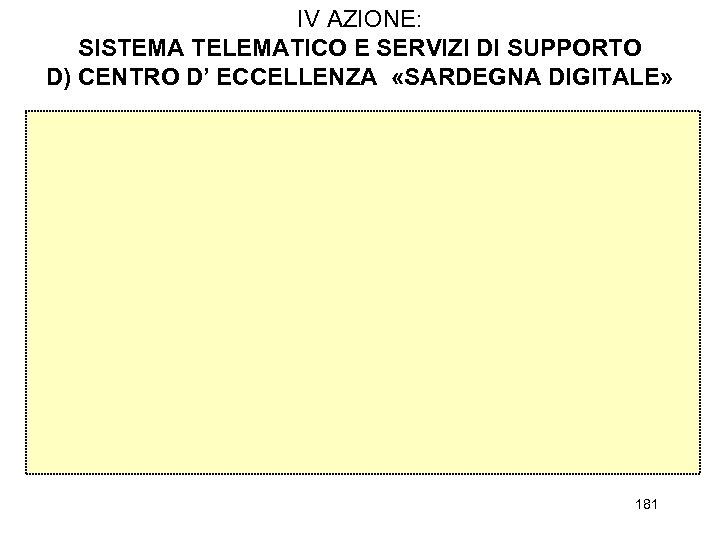 IV AZIONE: SISTEMA TELEMATICO E SERVIZI DI SUPPORTO D) CENTRO D’ ECCELLENZA «SARDEGNA DIGITALE»