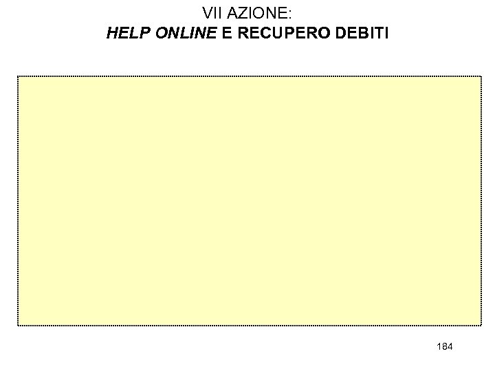VII AZIONE: HELP ONLINE E RECUPERO DEBITI 184 