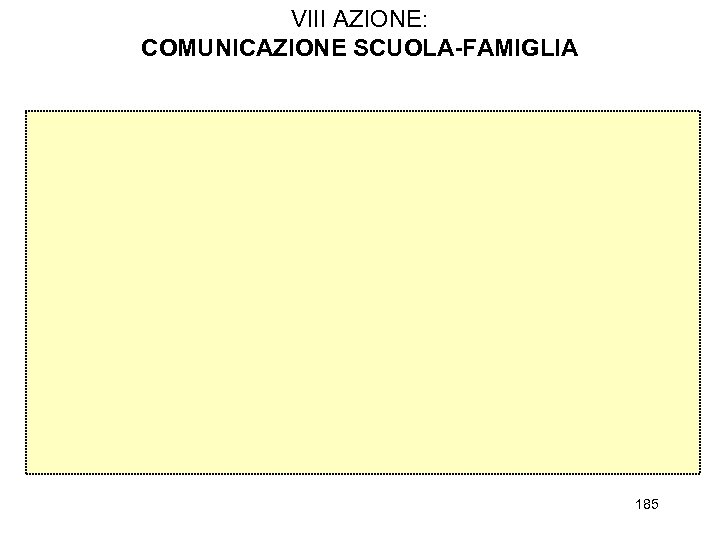 VIII AZIONE: COMUNICAZIONE SCUOLA-FAMIGLIA 185 