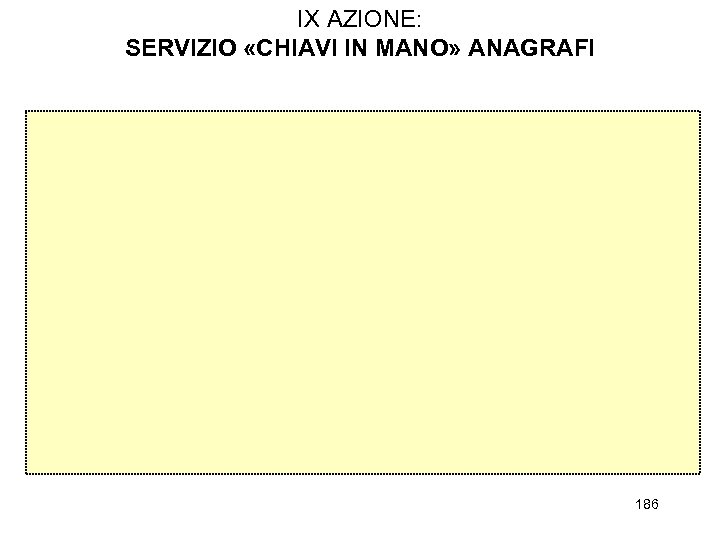IX AZIONE: SERVIZIO «CHIAVI IN MANO» ANAGRAFI 186 