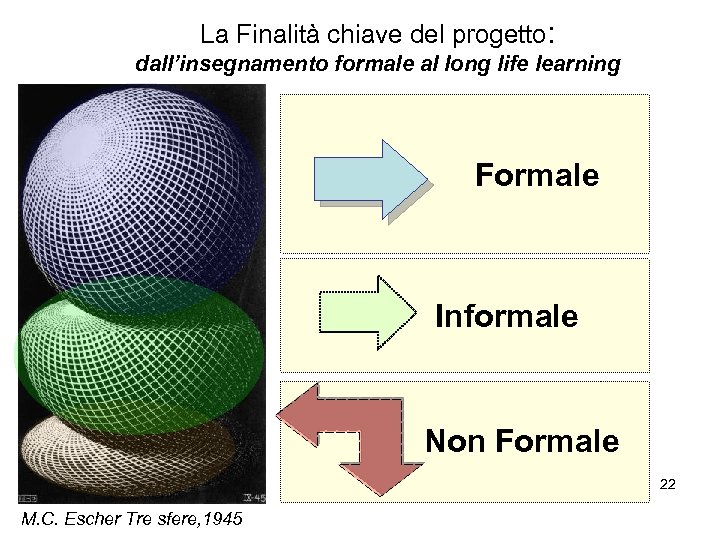 La Finalità chiave del progetto: dall’insegnamento formale al long life learning Formale Informale Non