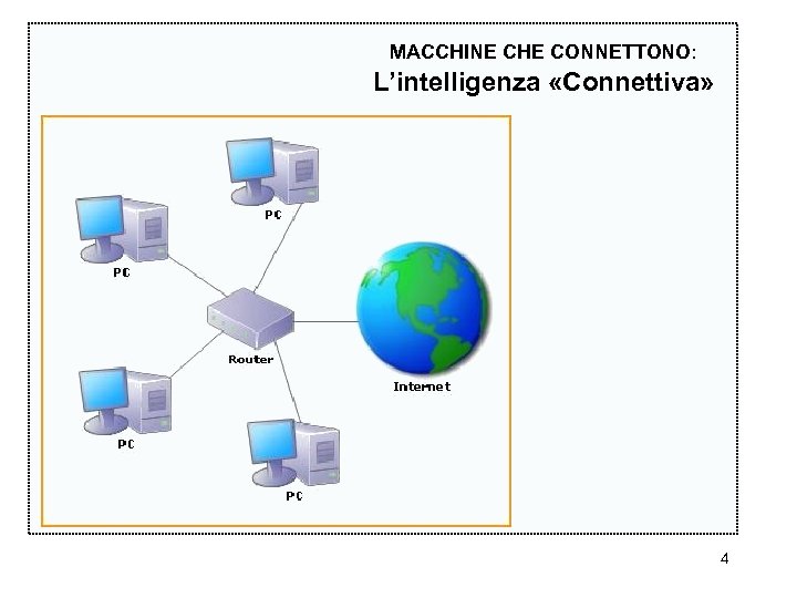 MACCHINE CHE CONNETTONO: L’intelligenza «Connettiva» 4 