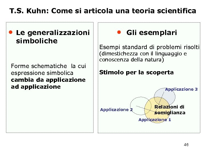 T. S. Kuhn: Come si articola una teoria scientifica • Le generalizzazioni simboliche Forme