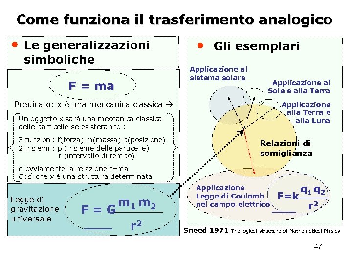 Come funziona il trasferimento analogico • Le generalizzazioni simboliche F = ma • Gli