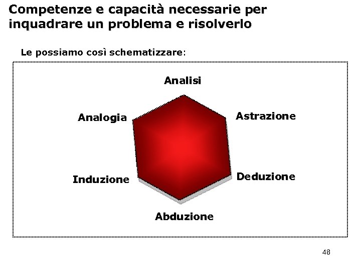 Competenze e capacità necessarie per inquadrare un problema e risolverlo Le possiamo così schematizzare: