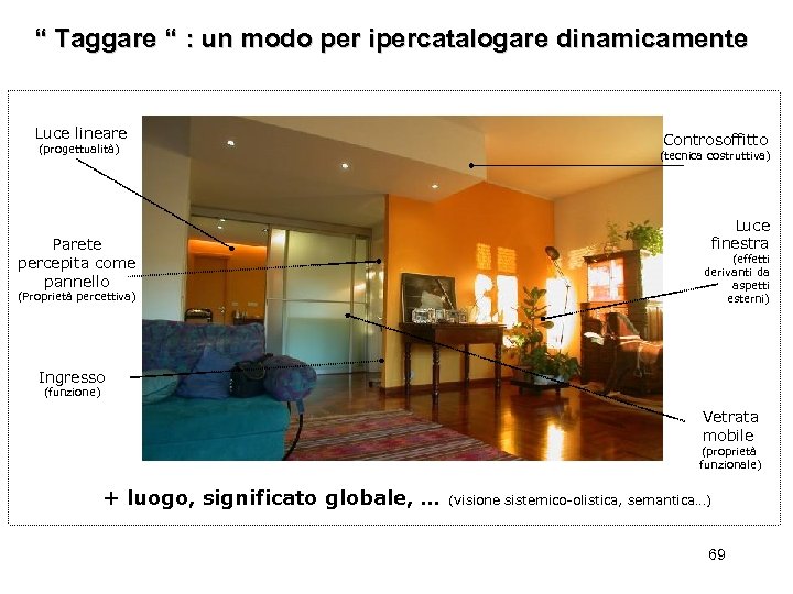 “ Taggare “ : un modo per ipercatalogare dinamicamente Luce lineare (progettualità) Parete percepita