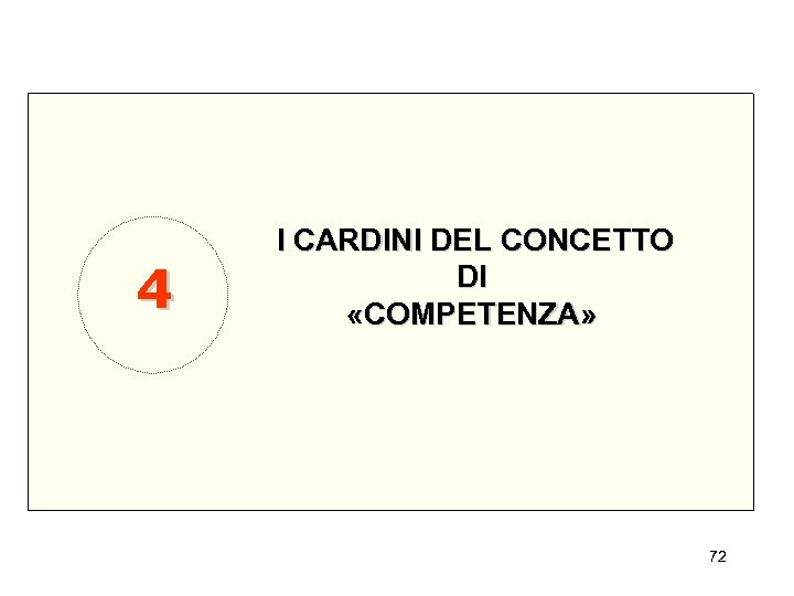 4 I CARDINI DEL CONCETTO DI «COMPETENZA» 72 