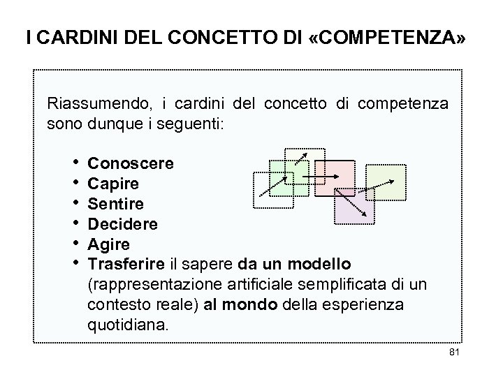  I CARDINI DEL CONCETTO DI «COMPETENZA» Riassumendo, i cardini del concetto di competenza