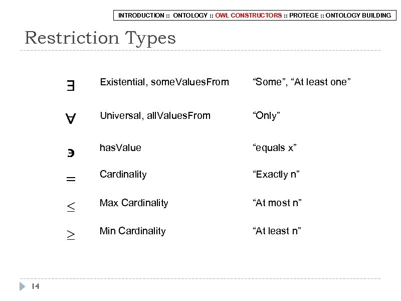 INTRODUCTION : : ONTOLOGY : : OWL CONSTRUCTORS : : PROTEGE : : ONTOLOGY
