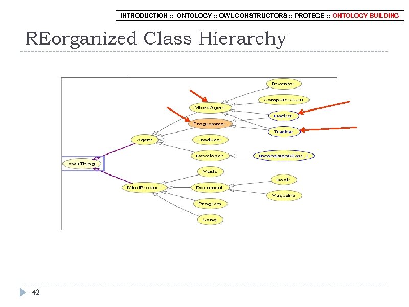 INTRODUCTION : : ONTOLOGY : : OWL CONSTRUCTORS : : PROTEGE : : ONTOLOGY