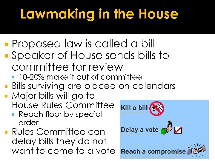 Lawmaking in the House Proposed law is called a bill Speaker of House sends