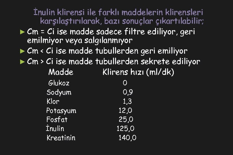 İnulin klirensi ile farklı maddelerin klirensleri karşılaştırılarak, bazı sonuçlar çıkartılabilir; ► Cm = Ci