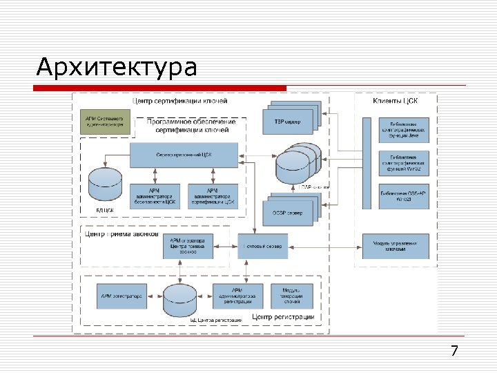 Архитектура 7 