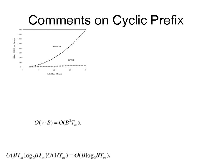 Comments on Cyclic Prefix 
