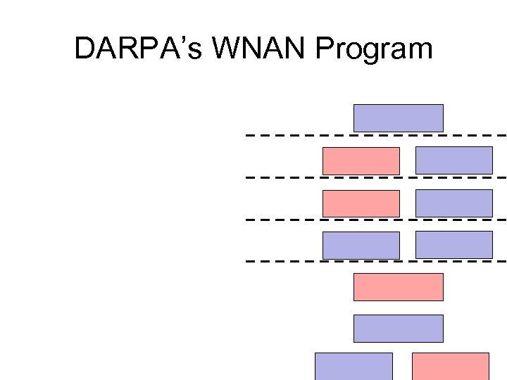 DARPA’s WNAN Program 