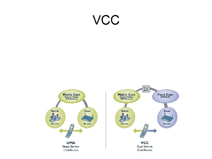 VCC 