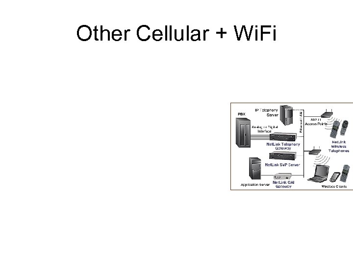Other Cellular + Wi. Fi 