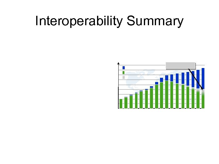 Interoperability Summary 