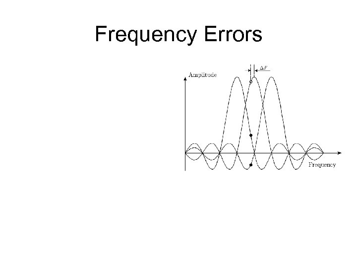 Frequency Errors 