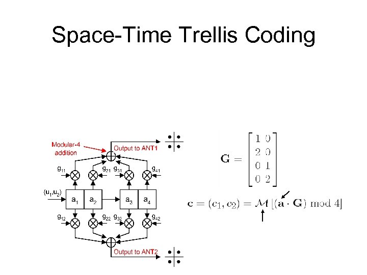 Space-Time Trellis Coding 