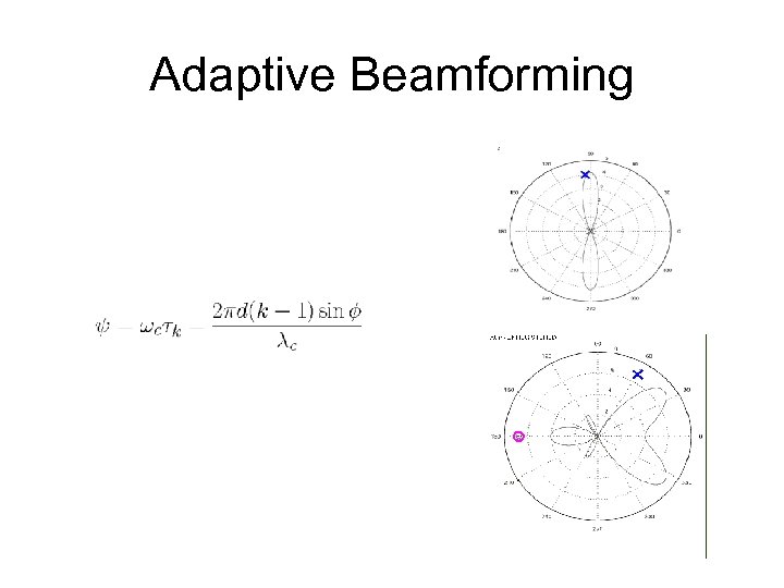 Adaptive Beamforming 