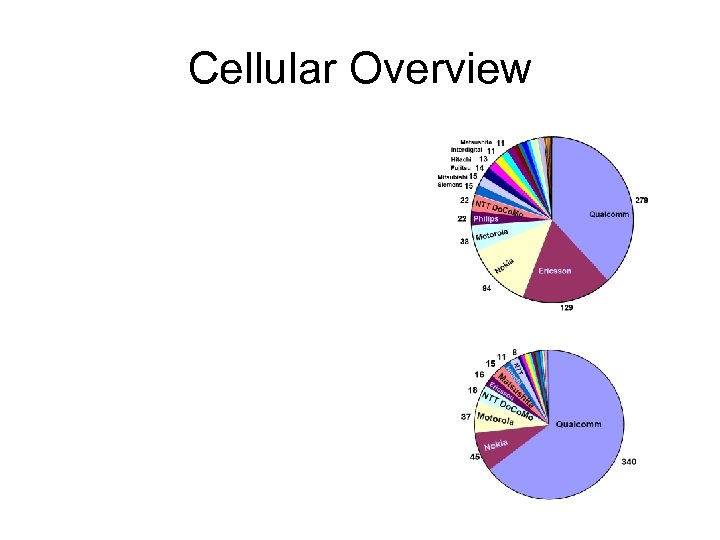 Cellular Overview 