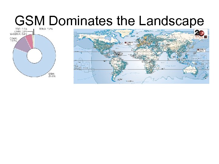 GSM Dominates the Landscape 