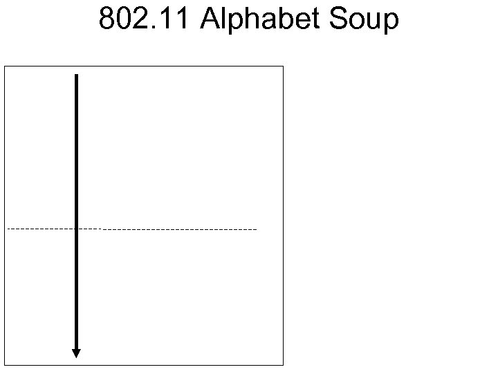 802. 11 Alphabet Soup 