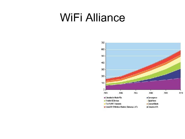 Wi. Fi Alliance 
